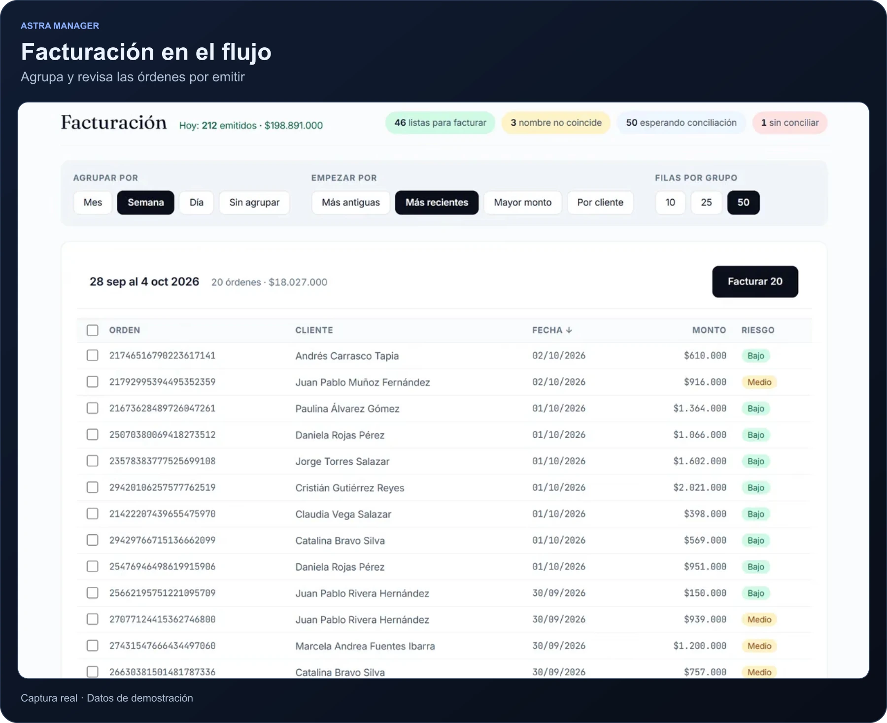 Bandeja de facturación agrupada por período, con la emisión por lote y el riesgo de cada orden. Datos de demostración.